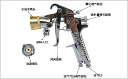 水包水噴槍的使用方法之噴槍解析